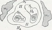 An illustration from Treatise on natural philosophy (1912)