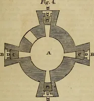 An illustration from A treatise on the origin, progressive improvement, and present state of the manufacture of porcelain and glass (1832)