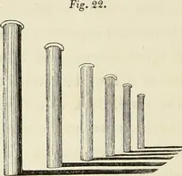 An illustration from A treatise on painting : In four parts ... The whole illustrated by examples from the Italian, Venetian, Flemish, and Dutch schools (1837)