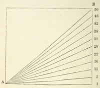 An illustration from A treatise on ropemaking, as practised in private and public ropeyards (1869)