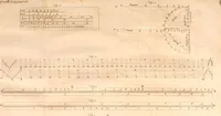 An illustration from A treatise on ship-building and navigation. In three parts, wherein the theory, practice, and application of all the necessary instruments are perspicuously handled. With the construction and use of a new invented shipwright's sector ... Also tables of the sun's declination, of meridional parts ... To which is added by way of appendix, an English abridgment of another treatise on naval architecture, lately published at Paris by M. Duhamel .. (1754)