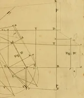 An illustration from A treatise on ship-building and navigation. In three parts, wherein the theory, practice, and application of all the necessary instruments are perspicuously handled. With the construction and use of a new invented shipwright's sector ... Also tables of the sun's declination, of meridional parts ... To which is added by way of appendix, an English abridgment of another treatise on naval architecture, lately published at Paris by M. Duhamel .. (1754)
