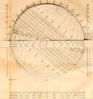 An illustration from A treatise on ship-building and navigation. In three parts, wherein the theory, practice, and application of all the necessary instruments are perspicuously handled. With the construction and use of a new invented shipwright's sector ... Also tables of the sun's declination, of meridional parts ... To which is added by way of appendix, an English abridgment of another treatise on naval architecture, lately published at Paris by M. Duhamel .. (1754)