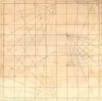 An illustration from A treatise on ship-building and navigation. In three parts, wherein the theory, practice, and application of all the necessary instruments are perspicuously handled. With the construction and use of a new invented shipwright's sector ... Also tables of the sun's declination, of meridional parts ... To which is added by way of appendix, an English abridgment of another treatise on naval architecture, lately published at Paris by M. Duhamel .. (1754)