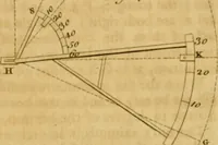 An illustration from A treatise on ship-building and navigation. In three parts, wherein the theory, practice, and application of all the necessary instruments are perspicuously handled. With the construction and use of a new invented shipwright's sector ... Also tables of the sun's declination, of meridional parts ... To which is added by way of appendix, an English abridgment of another treatise on naval architecture, lately published at Paris by M. Duhamel .. (1754)