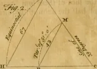 An illustration from A treatise on ship-building and navigation. In three parts, wherein the theory, practice, and application of all the necessary instruments are perspicuously handled. With the construction and use of a new invented shipwright's sector ... Also tables of the sun's declination, of meridional parts ... To which is added by way of appendix, an English abridgment of another treatise on naval architecture, lately published at Paris by M. Duhamel .. (1754)