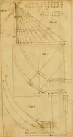 An illustration from A treatise on ship-building and navigation. In three parts, wherein the theory, practice, and application of all the necessary instruments are perspicuously handled. With the construction and use of a new invented shipwright's sector ... Also tables of the sun's declination, of meridional parts ... To which is added by way of appendix, an English abridgment of another treatise on naval architecture, lately published at Paris by M. Duhamel .. (1754)