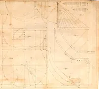 An illustration from A treatise on ship-building and navigation. In three parts, wherein the theory, practice, and application of all the necessary instruments are perspicuously handled. With the construction and use of a new invented shipwright's sector ... Also tables of the sun's declination, of meridional parts ... To which is added by way of appendix, an English abridgment of another treatise on naval architecture, lately published at Paris by M. Duhamel .. (1754)