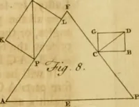 An illustration from A treatise on ship-building and navigation. In three parts, wherein the theory, practice, and application of all the necessary instruments are perspicuously handled. With the construction and use of a new invented shipwright's sector ... Also tables of the sun's declination, of meridional parts ... To which is added by way of appendix, an English abridgment of another treatise on naval architecture, lately published at Paris by M. Duhamel .. (1754)
