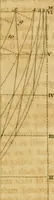 An illustration from A treatise on ship-building and navigation. In three parts, wherein the theory, practice, and application of all the necessary instruments are perspicuously handled. With the construction and use of a new invented shipwright's sector ... Also tables of the sun's declination, of meridional parts ... To which is added by way of appendix, an English abridgment of another treatise on naval architecture, lately published at Paris by M. Duhamel .. (1754)