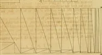 An illustration from A treatise on ship-building and navigation. In three parts, wherein the theory, practice, and application of all the necessary instruments are perspicuously handled. With the construction and use of a new invented shipwright's sector ... Also tables of the sun's declination, of meridional parts ... To which is added by way of appendix, an English abridgment of another treatise on naval architecture, lately published at Paris by M. Duhamel .. (1754)