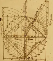 An illustration from A treatise on ship-building and navigation. In three parts, wherein the theory, practice, and application of all the necessary instruments are perspicuously handled. With the construction and use of a new invented shipwright's sector ... Also tables of the sun's declination, of meridional parts ... To which is added by way of appendix, an English abridgment of another treatise on naval architecture, lately published at Paris by M. Duhamel .. (1754)