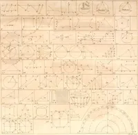 An illustration from A treatise on ship-building and navigation. In three parts, wherein the theory, practice, and application of all the necessary instruments are perspicuously handled. With the construction and use of a new invented shipwright's sector ... Also tables of the sun's declination, of meridional parts ... To which is added by way of appendix, an English abridgment of another treatise on naval architecture, lately published at Paris by M. Duhamel .. (1754)