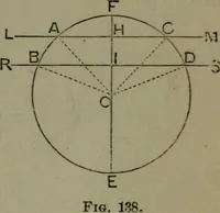 An illustration from A treatise on special or elementary geometry (1877)