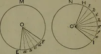 An illustration from A treatise on special or elementary geometry (1877)