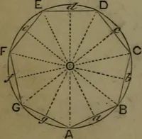 An illustration from A treatise on special or elementary geometry (1877)