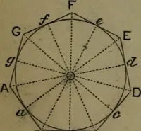 An illustration from A treatise on special or elementary geometry (1877)