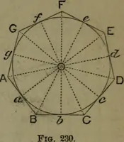 An illustration from A treatise on special or elementary geometry (1877)