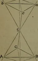 An illustration from A treatise on special or elementary geometry (1877)