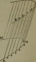 An illustration from A treatise on special or elementary geometry (1877)