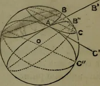 An illustration from A treatise on special or elementary geometry (1877)