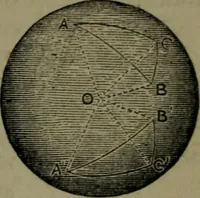 An illustration from A treatise on special or elementary geometry (1877)