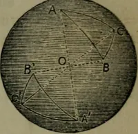 An illustration from A treatise on special or elementary geometry (1877)