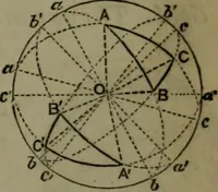 An illustration from A treatise on special or elementary geometry (1877)