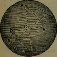 An illustration from A treatise on special or elementary geometry (1877)