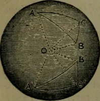 An illustration from A treatise on special or elementary geometry (1877)