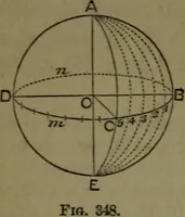 An illustration from A treatise on special or elementary geometry (1877)