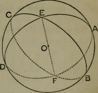 An illustration from A treatise on special or elementary geometry (1877)