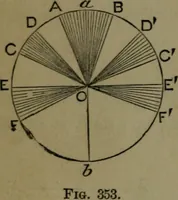 An illustration from A treatise on special or elementary geometry (1877)