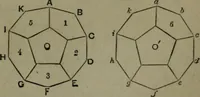 An illustration from A treatise on special or elementary geometry (1877)