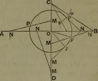 An illustration from A treatise on special or elementary geometry (1877)