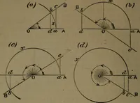 An illustration from A treatise on special or elementary geometry (1877)