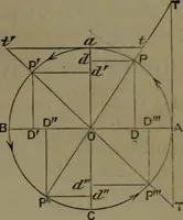 An illustration from A treatise on special or elementary geometry (1877)
