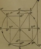 An illustration from A treatise on special or elementary geometry (1877)