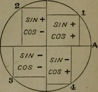 Picture 160 of 200 from A treatise on special or elementary geometry (1877), leaf 362