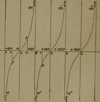 An illustration from A treatise on special or elementary geometry (1877)