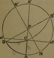 An illustration from A treatise on special or elementary geometry (1877)