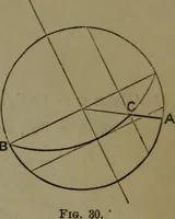 An illustration from A treatise on special or elementary geometry (1877)