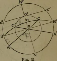 An illustration from A treatise on special or elementary geometry (1877)