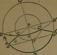 An illustration from A treatise on special or elementary geometry (1877)