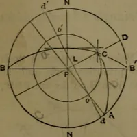 An illustration from A treatise on special or elementary geometry (1877)