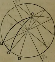 An illustration from A treatise on special or elementary geometry (1877)