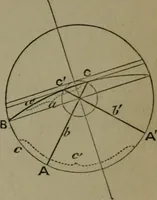 An illustration from A treatise on special or elementary geometry (1877)