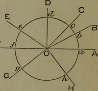 An illustration from A treatise on special or elementary geometry (1877)