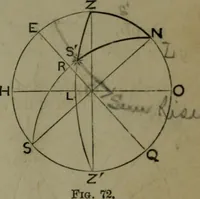 An illustration from A treatise on special or elementary geometry (1877)