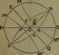 An illustration from A treatise on special or elementary geometry (1877)